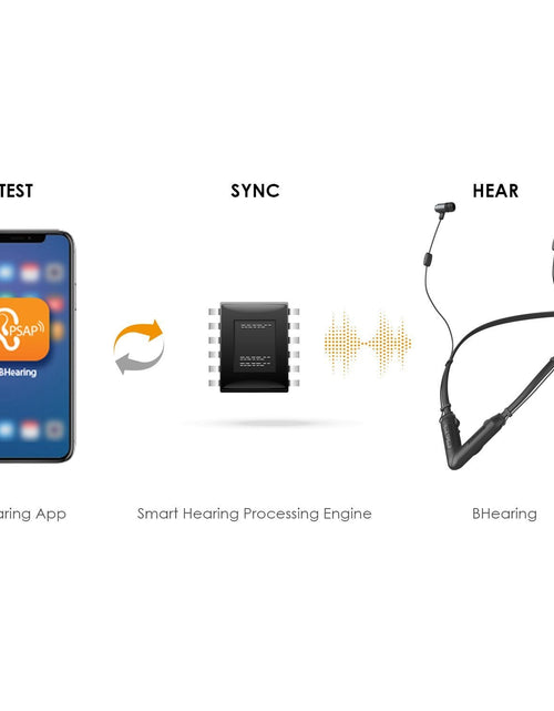 Load image into Gallery viewer, Digital Self-Fitting PSAP Bluetooth Personal Sound Amplifiers
